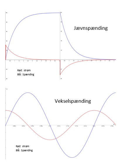Lækstrømme